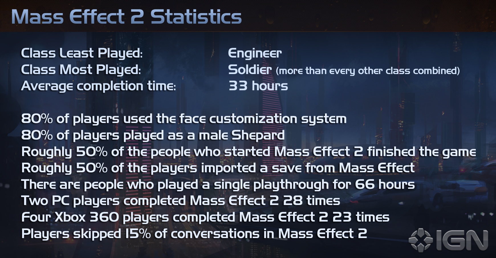 Like playing перевод. Mass Effect Statistic. Crazy Mass.